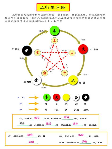 五行的颜色|五行与色彩对照